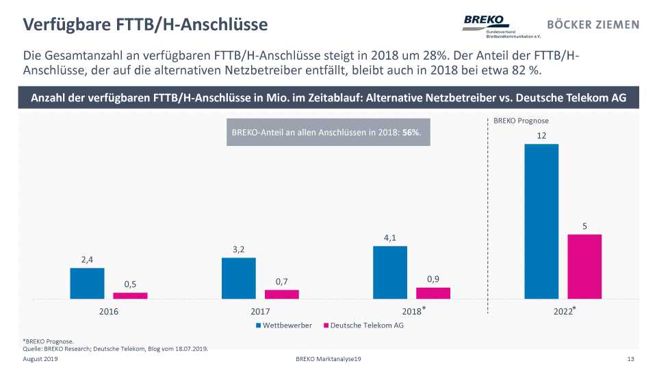 Breitband-Ausbau: Die "Vectoring-Lücke" ist überwunden