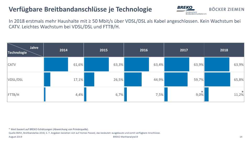 Breitband-Ausbau: Die "Vectoring-Lücke" ist überwunden