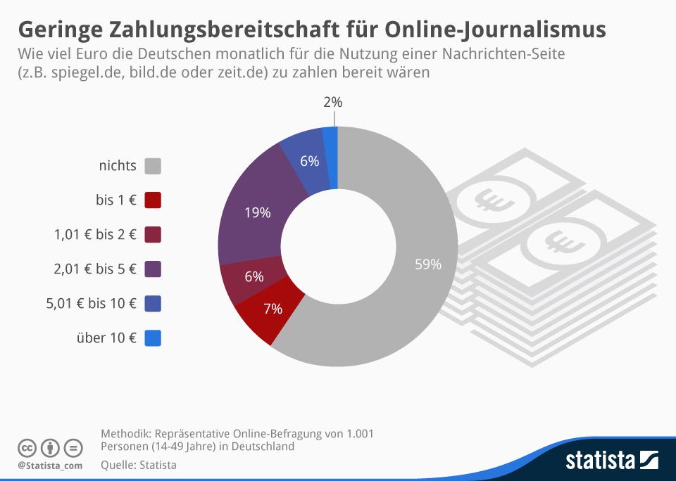 Statista