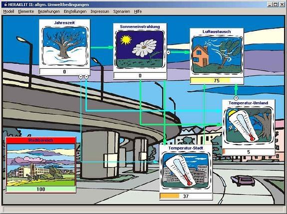 Fit In Biologie Okosystem Stadt Heise Download